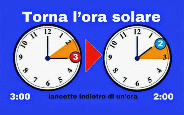 Nel week end torna l'ora solare: quando spostare le lancette